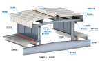 鋼結構屋面墻面維護材料安裝圖